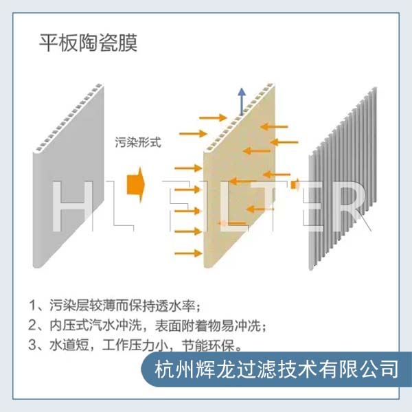 水處理陶瓷平板膜去除有機(jī)物和微生物的優(yōu)勢
